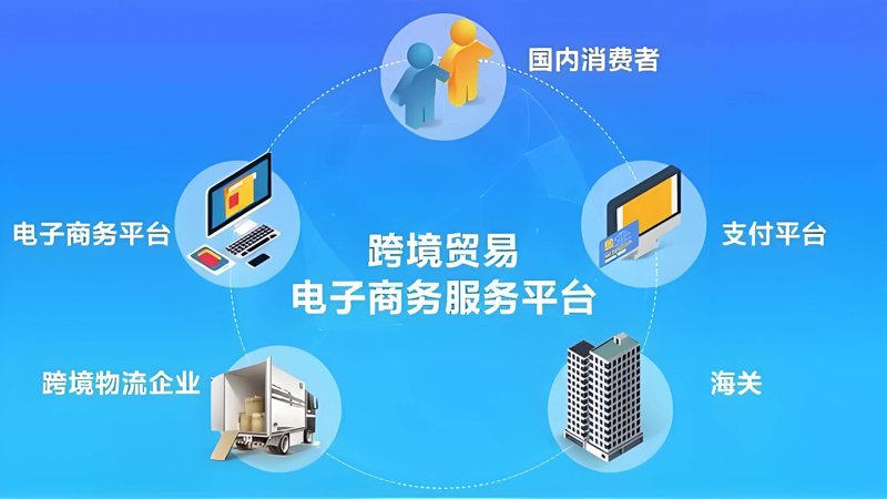 秦皇岛电子商务：新经济时代的城市电商之路