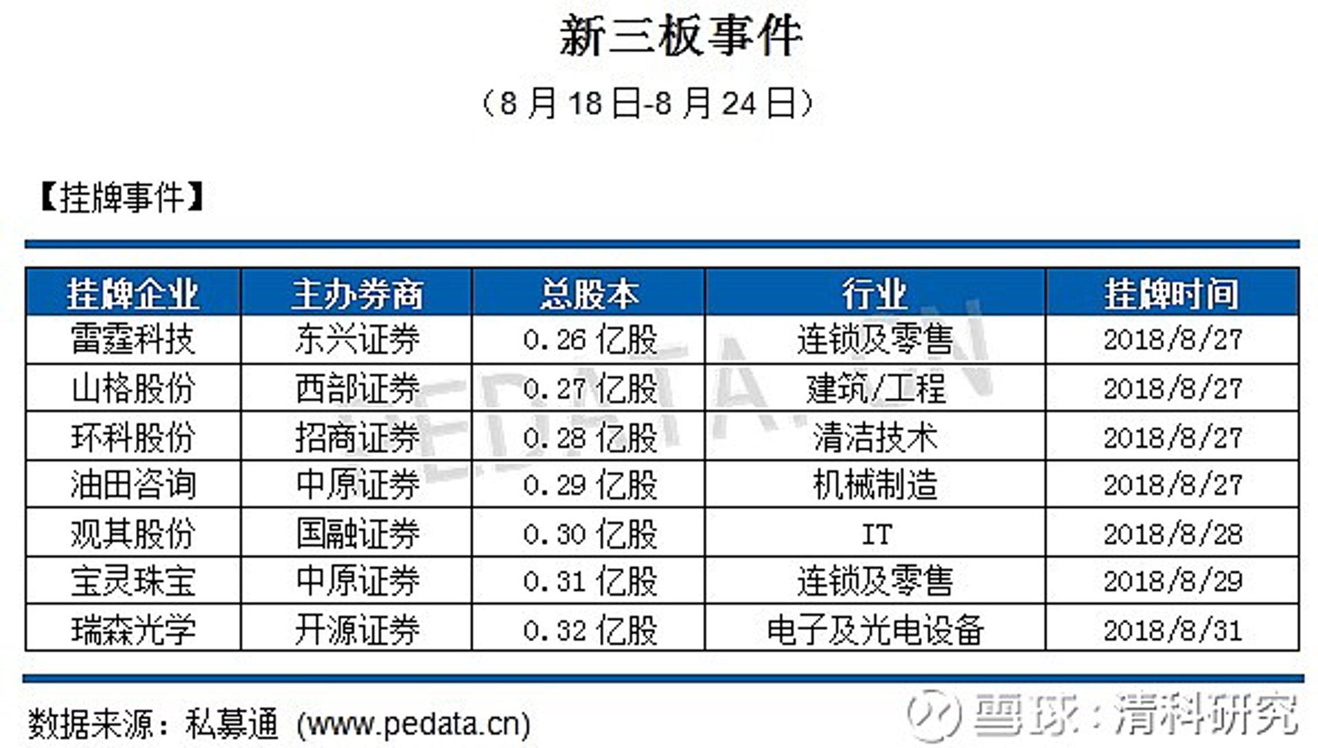 傲基电商