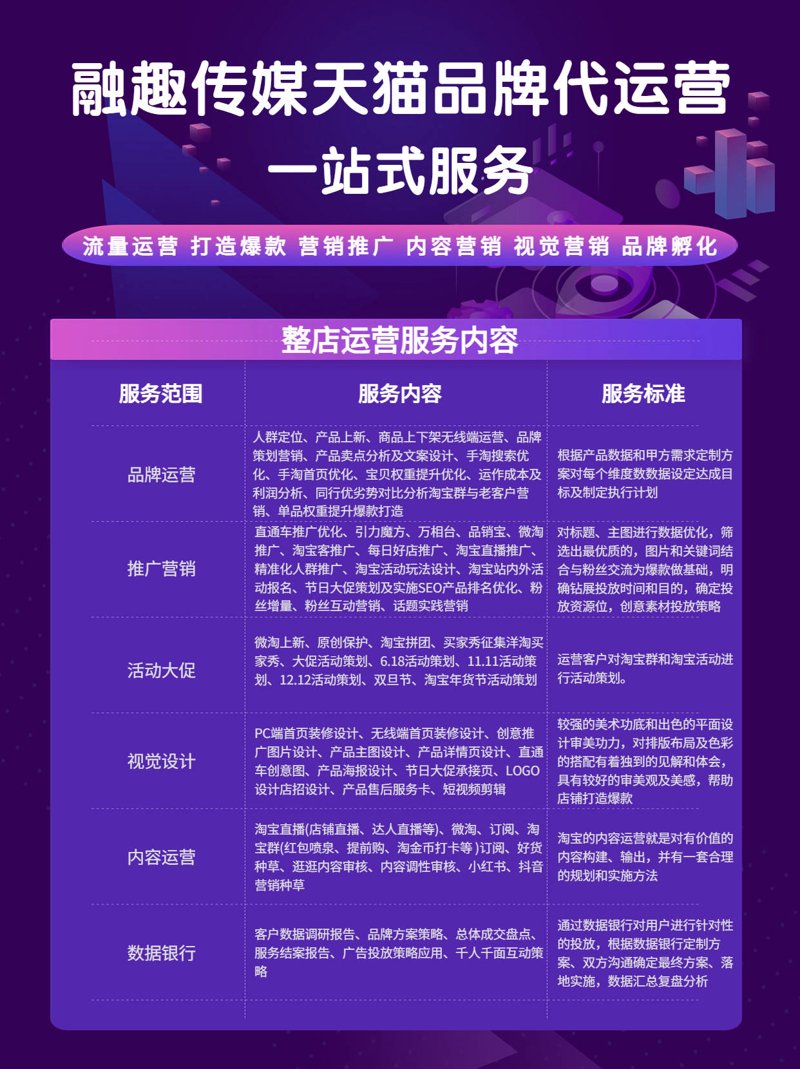 秦皇岛电子商务行业的蓬勃发展